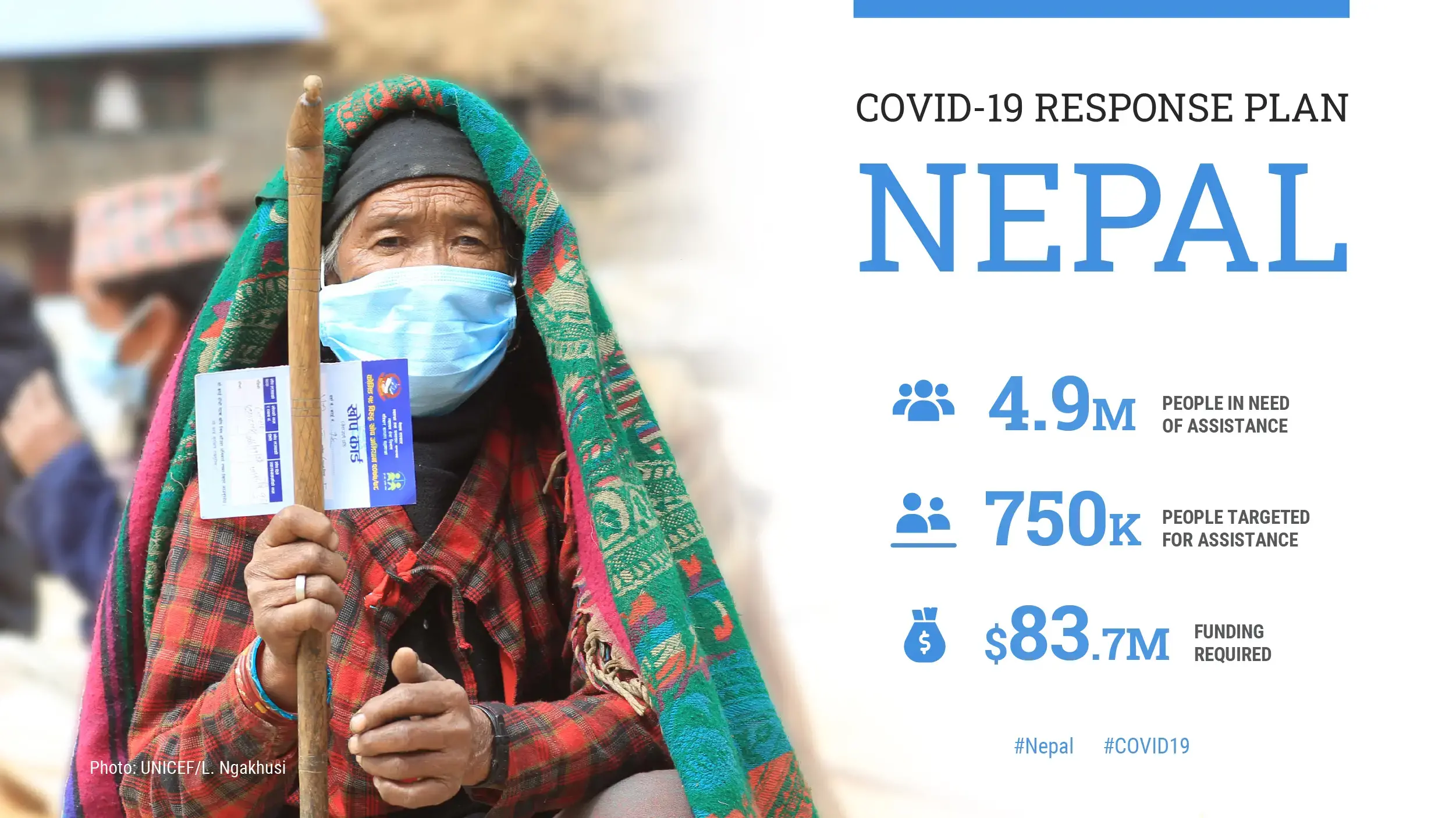 United Nations and Partners in Nepal Launch Emergency Covid-19 Plan and Call for International Solidarity to Bring Life-Saving Aid to Nepal’s Most Vulnerable People and Communities