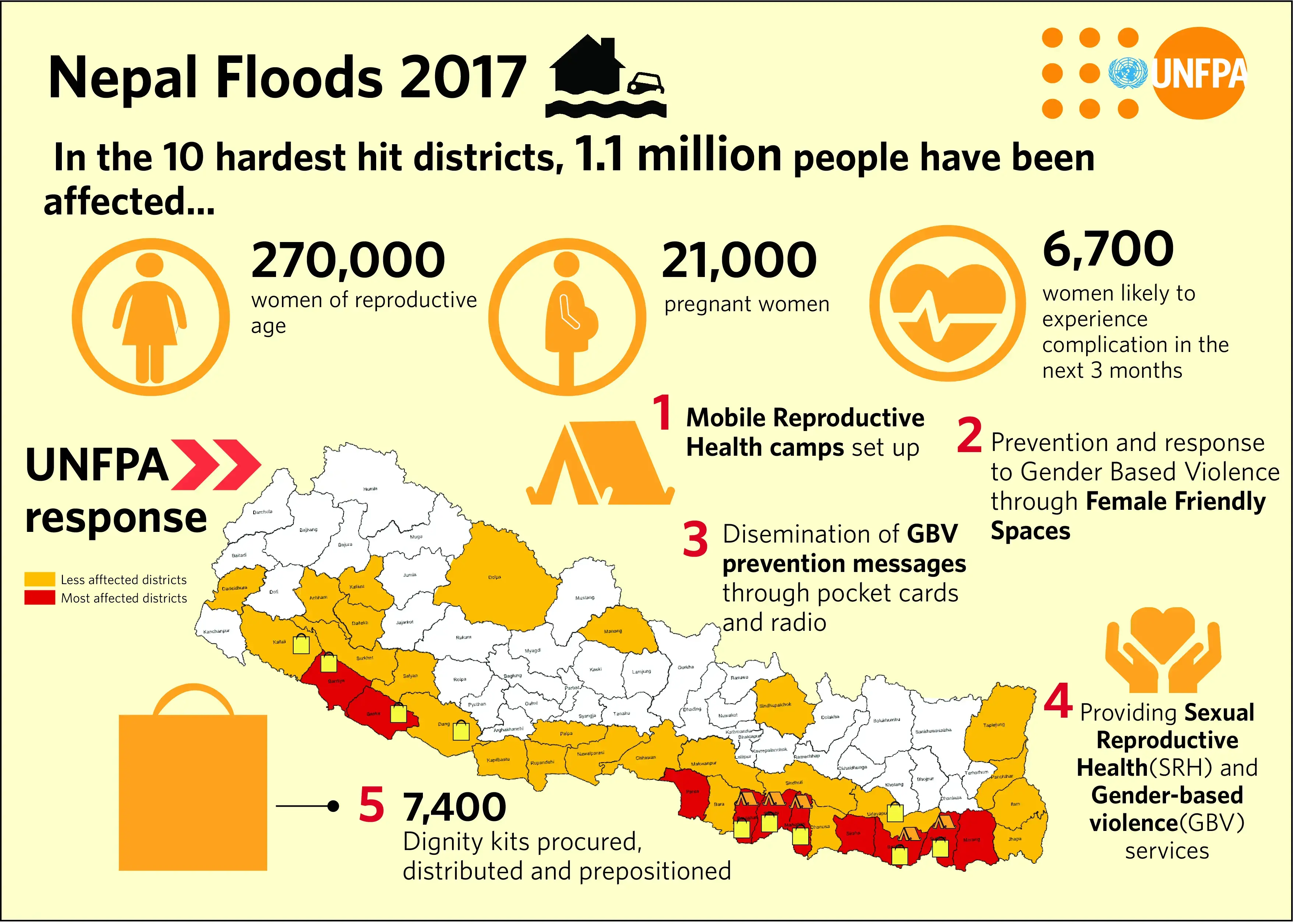 Response to Nepal Floods 2017