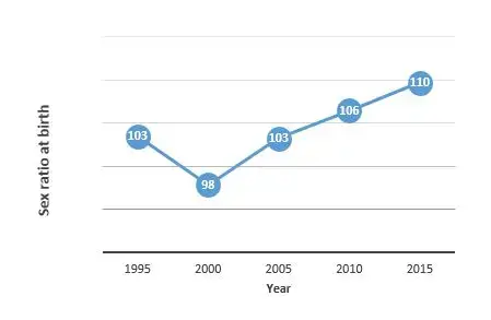 Policy Brief: Legal Landscape of Gender-biased Sex Selection in Nepal