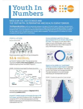 Youth in Numbers