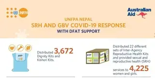 UNFPA Nepal SRH and GBV COVID-19 response with DFAT support