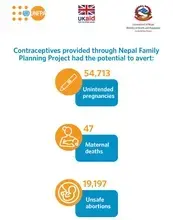 Nepal Family Planning Project Achievements 