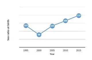 Policy Brief: Legal Landscape of Gender-biased Sex Selection in Nepal